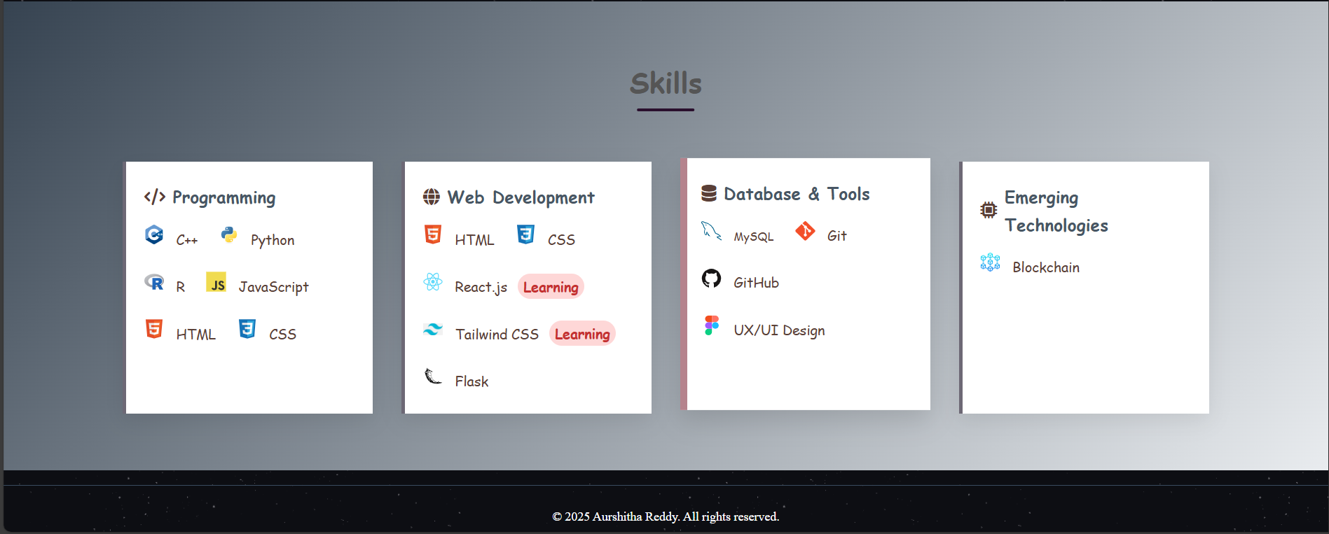 Skills View